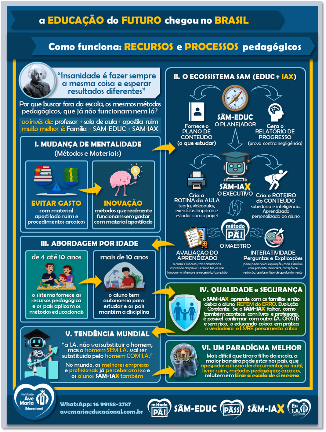 Homeschool, como funciona